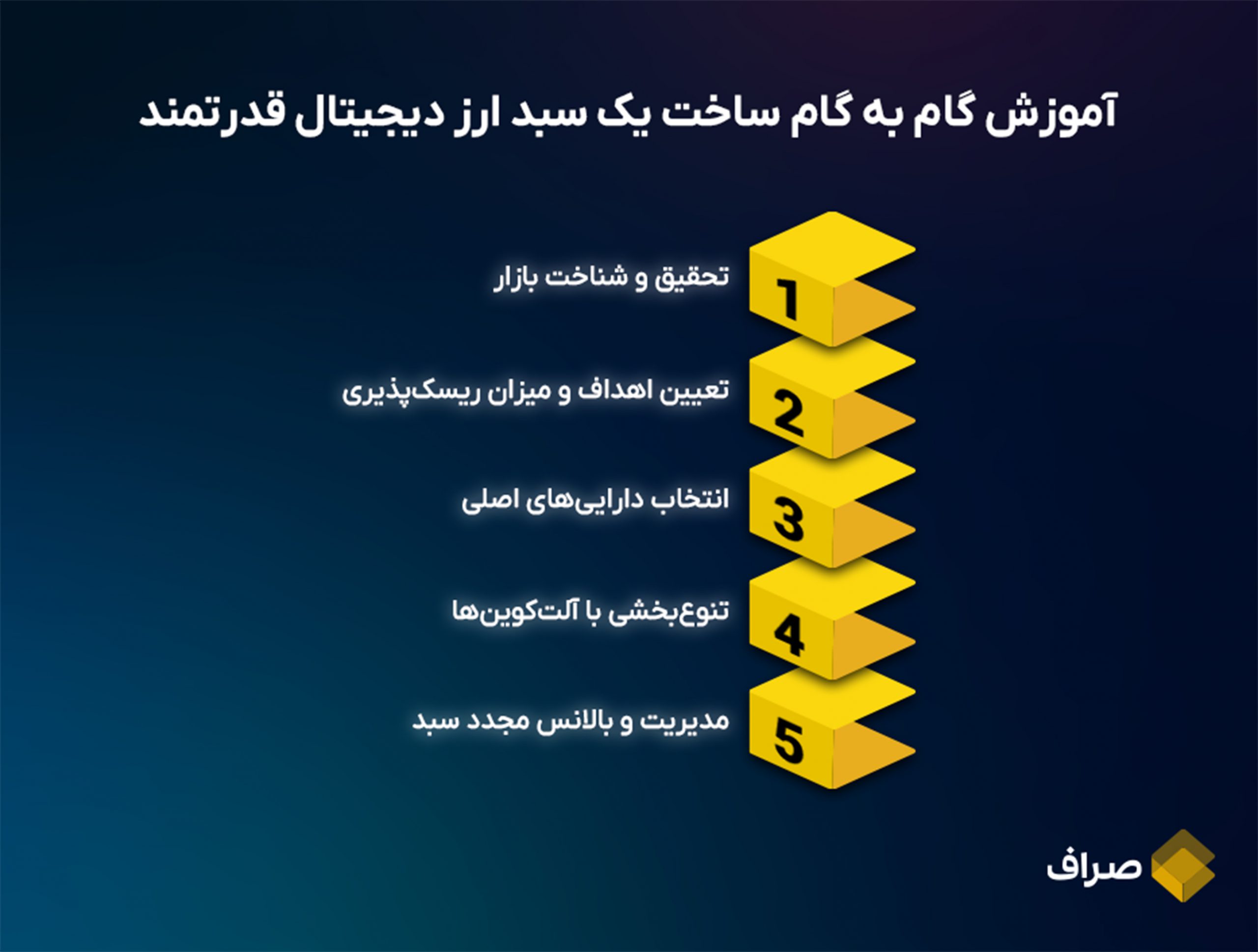 آموزش گام به گام ساخت یک سبد ارز دیجیتال قدرتمند