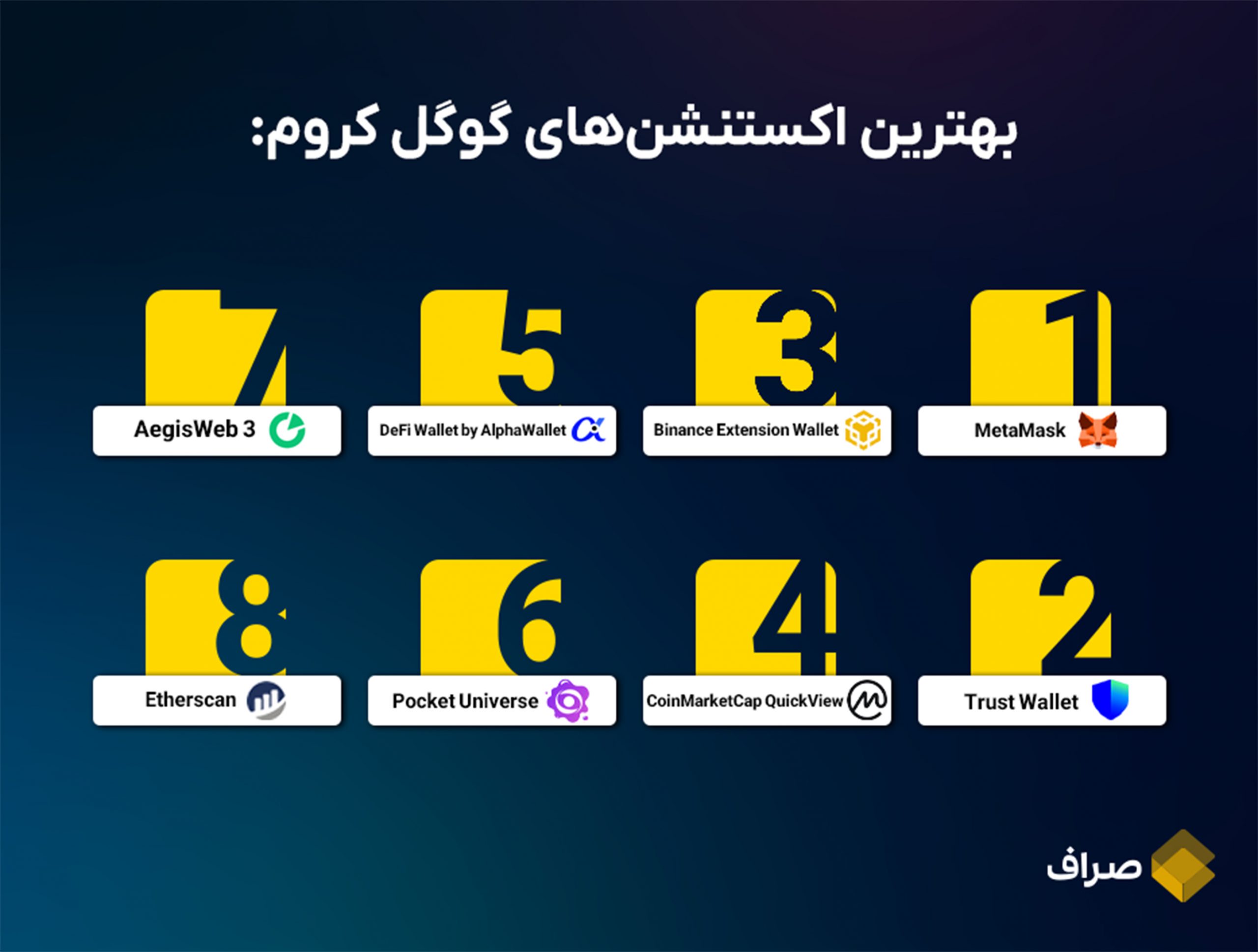 بهترین اکستنشن های کروم برای ارز دیجیتال