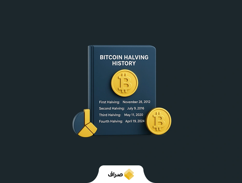 تاریخچه هاوینگ بیت کوین