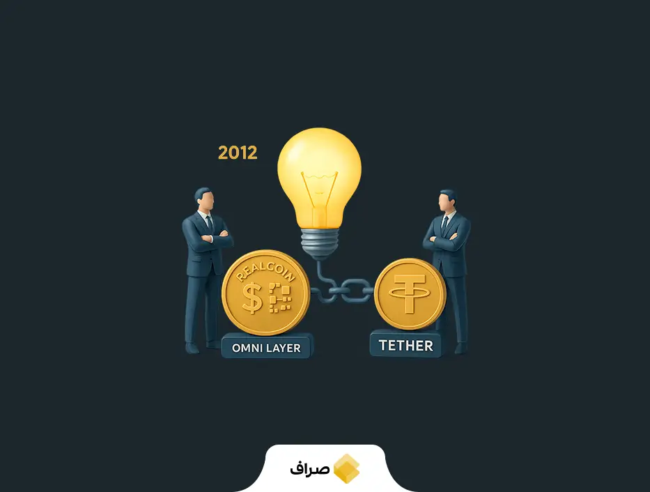 تاریخچه تتر