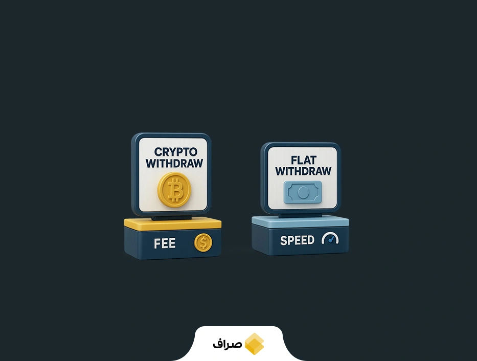 Types of Withdraw Methods