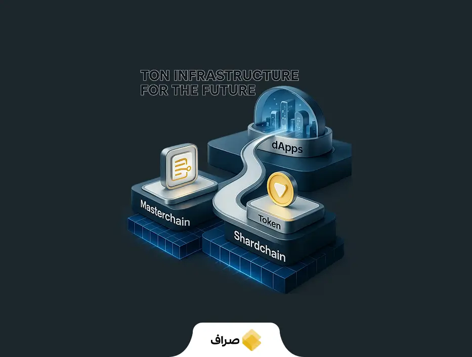 مزایای ارز دیجیتال تون کوین چیست