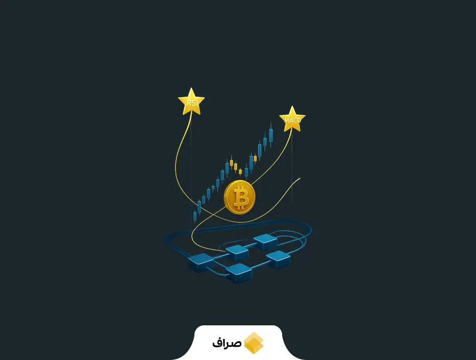 تحلیل اندیکاتوری