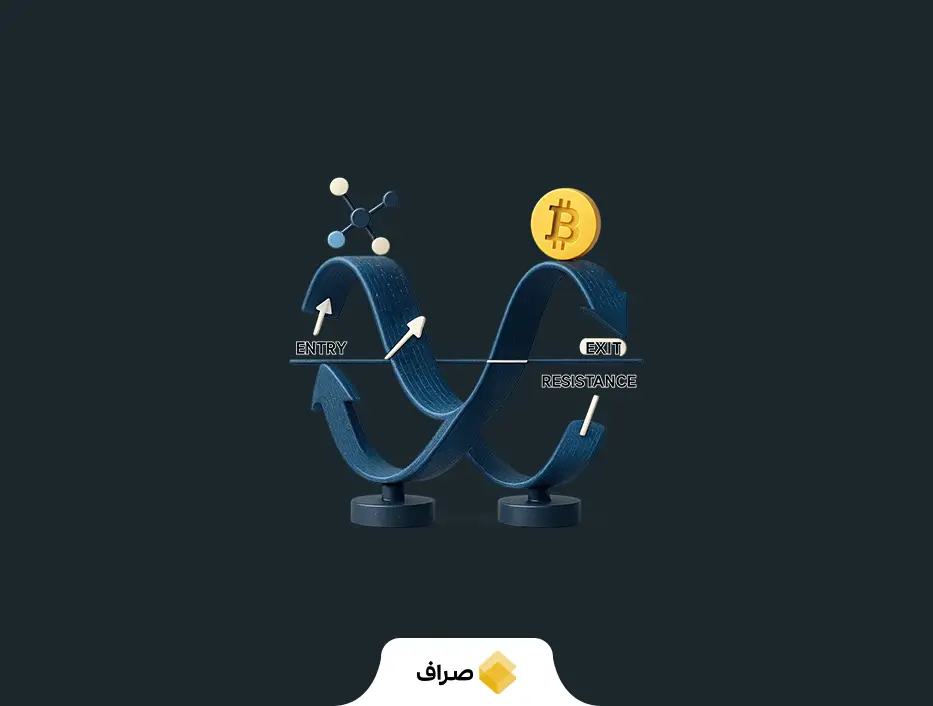 انواع سبک‌ های تحلیل تکنیکال