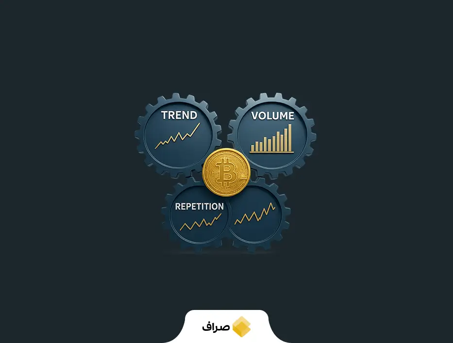 تحلیل تکنیکال چیست؟