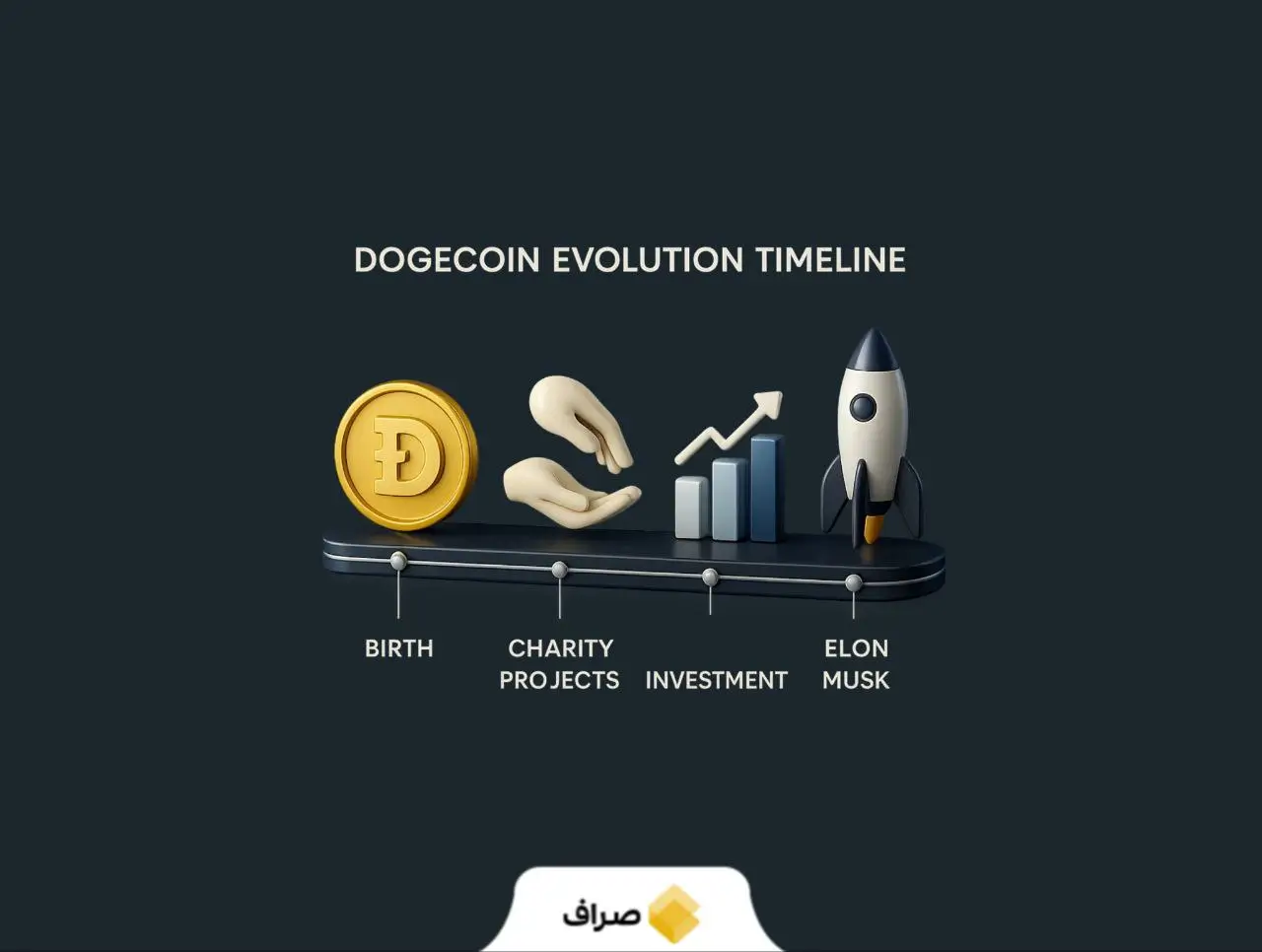 تاریخچه دوج کوین