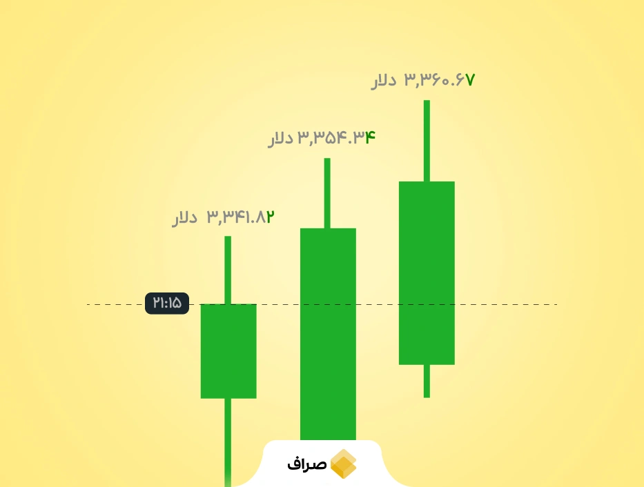 مثال واقعی از ساخت کد برنده