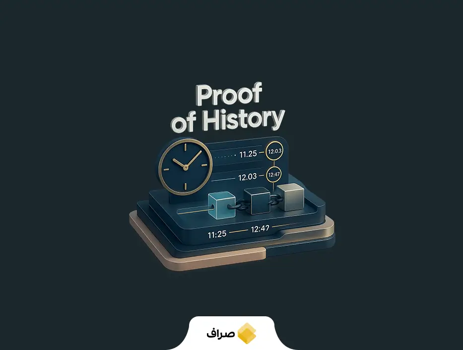 Proof of History (POH)  چیست؟ بررسی نقش آن در افزایش سرعت شبکه سولانا