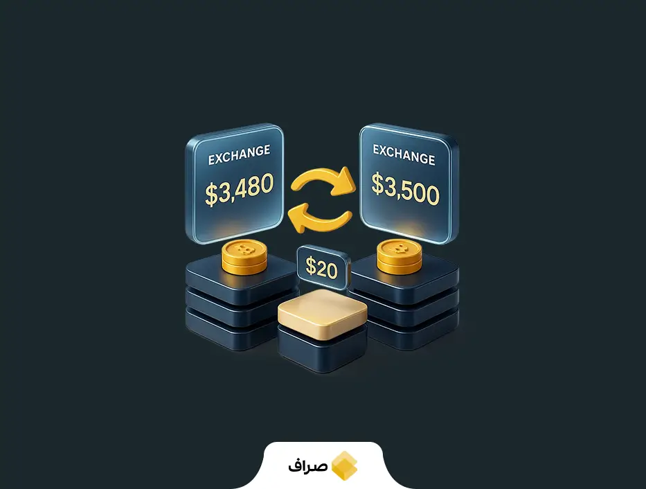 ترید روزانه (day trading) چیست؟