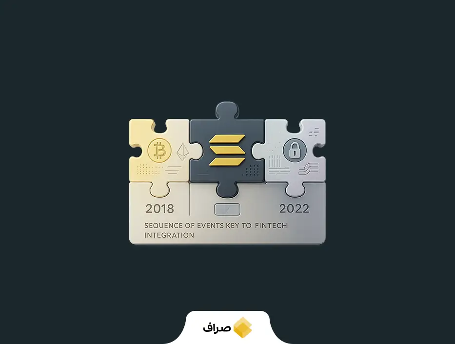 الگوریتم اثبات تاریخ چیست؟ (Proof of History)