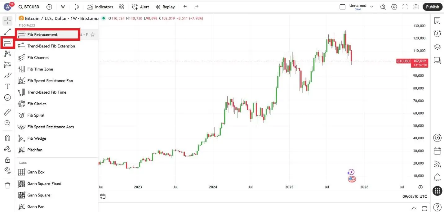 اندیکاتور فیبوناچی