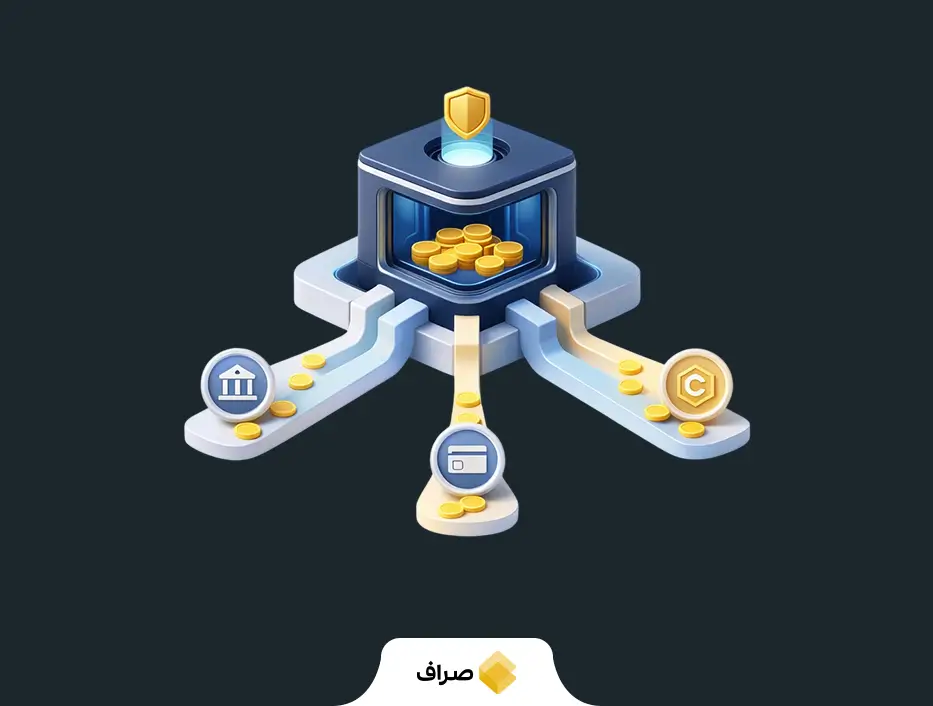 انواع روش های deposit در صرافی چیست؟
