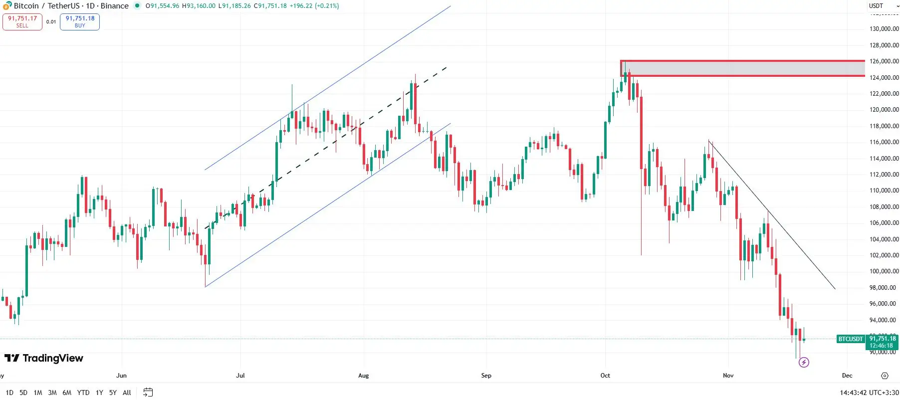 ابزارهای تکمیلی در تریدینگ ویو