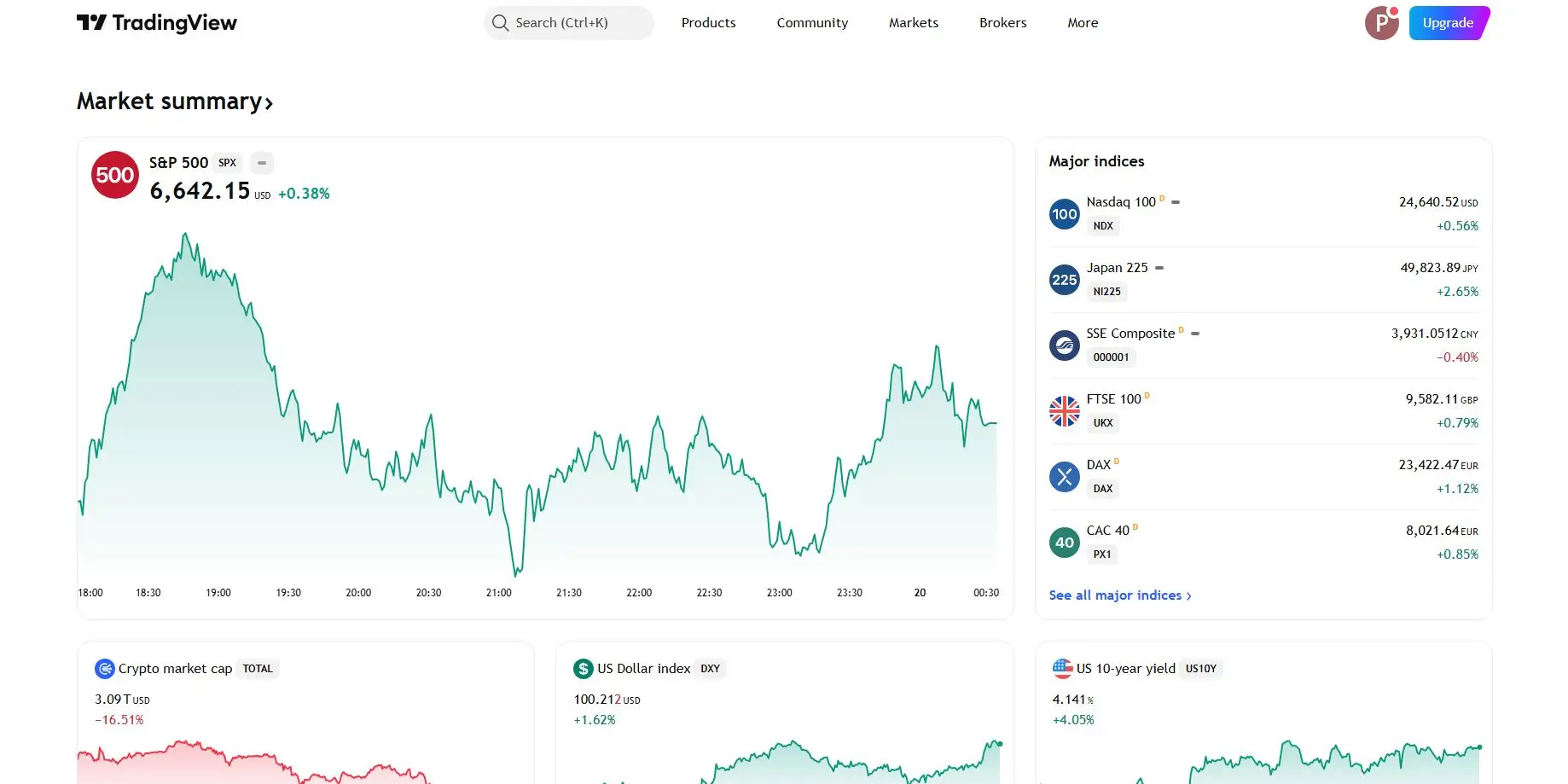 وب سایت تریدینگ ویو