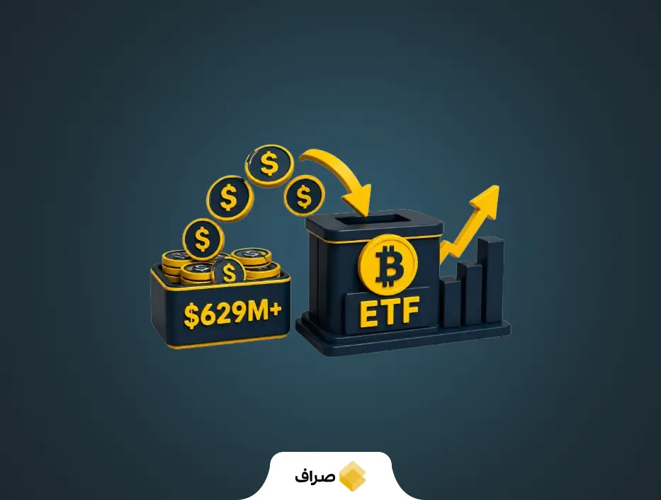 ورود بیش از ۶۲۹ میلیون دلار سرمایه به ETF بیت ‌کوین