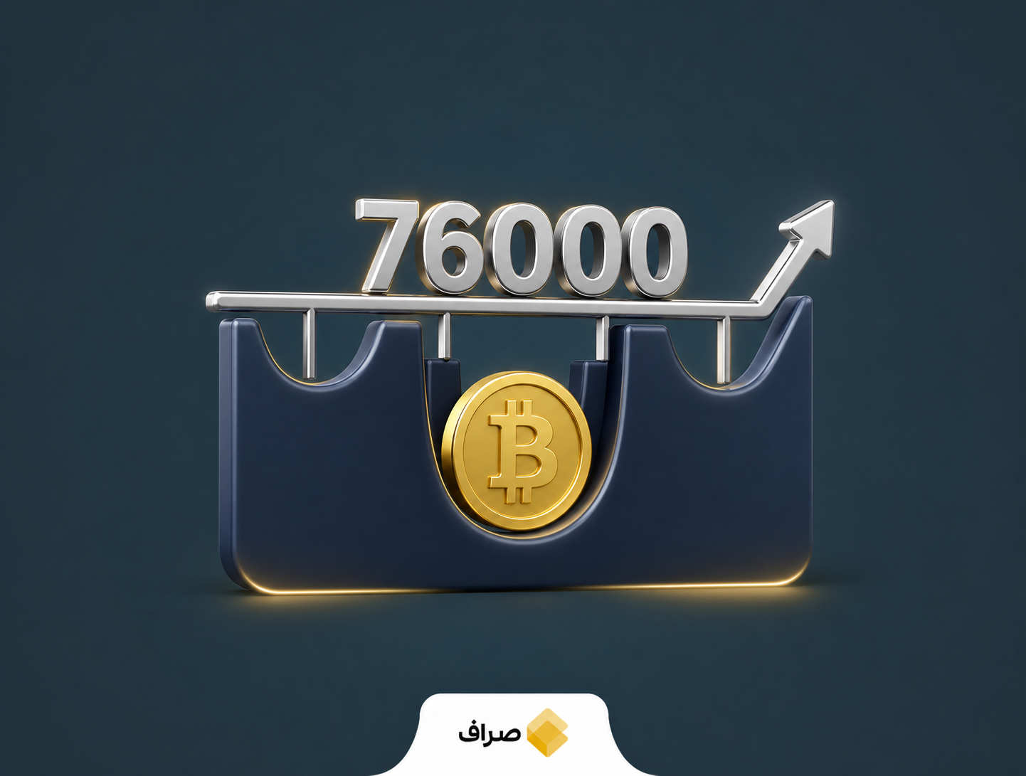 نمودار تحلیل تکنیکال قیمت بیت‌کوین و الگوی سر و شانه معکوس