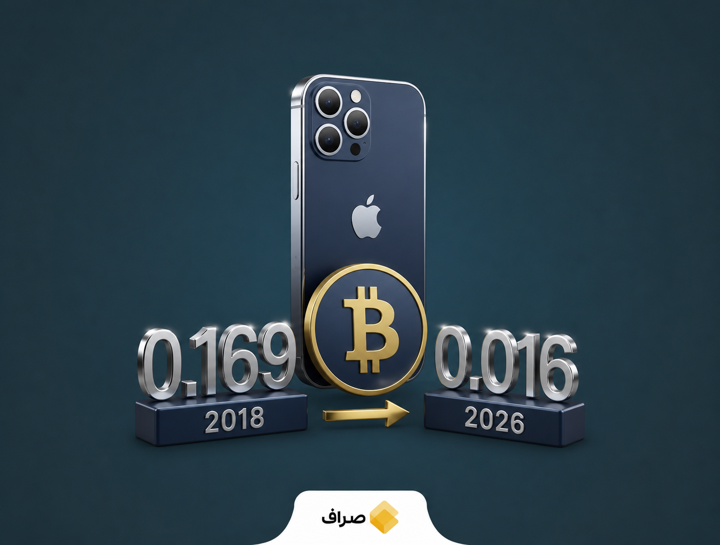 مقایسه تعداد بیتکوین لازم برای خرید آیفون از سال ۲۰۱۸ تا ۲۰۲۶