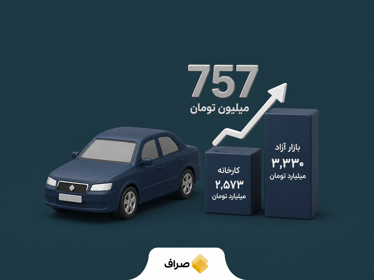 مقایسه قیمت کارخانه و بازار دنا پلاس