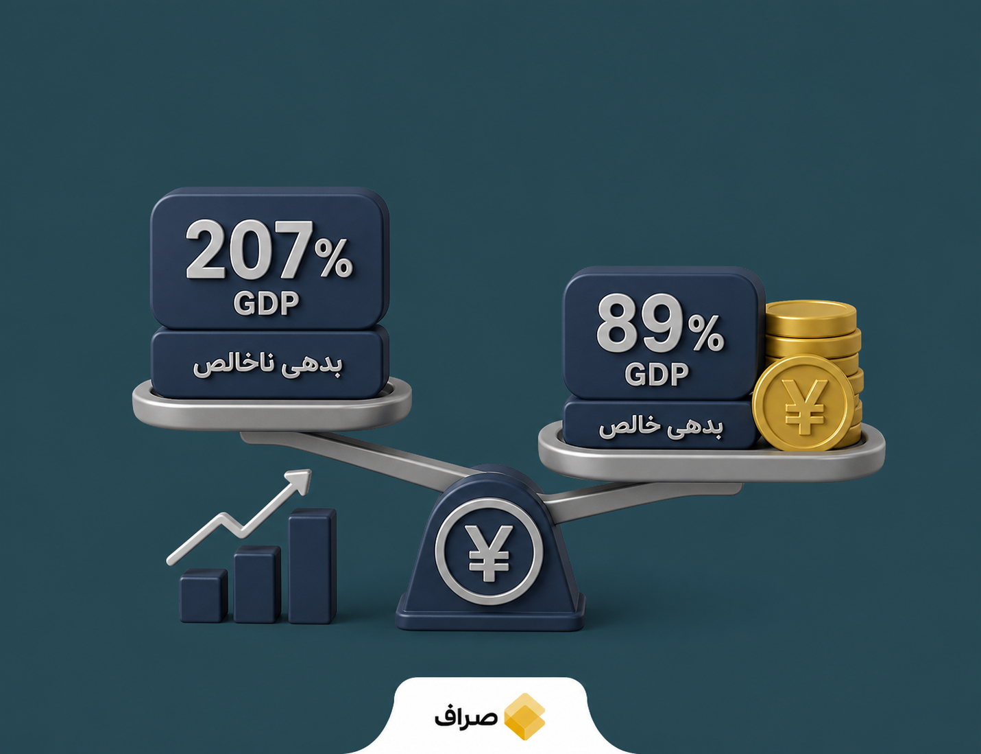 نمودار و تصویر مفهومی بدهی ژاپن و تحلیل صندوق بین‌المللی پول