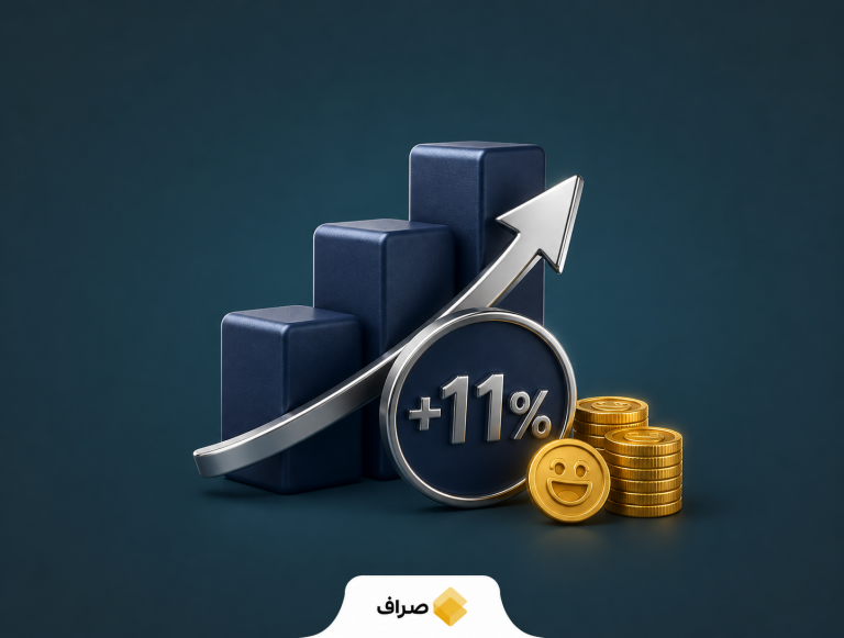نمودار رشد حجم معاملات میم‌کوین‌ها و افزایش فعالیت در شبکه سولانا
