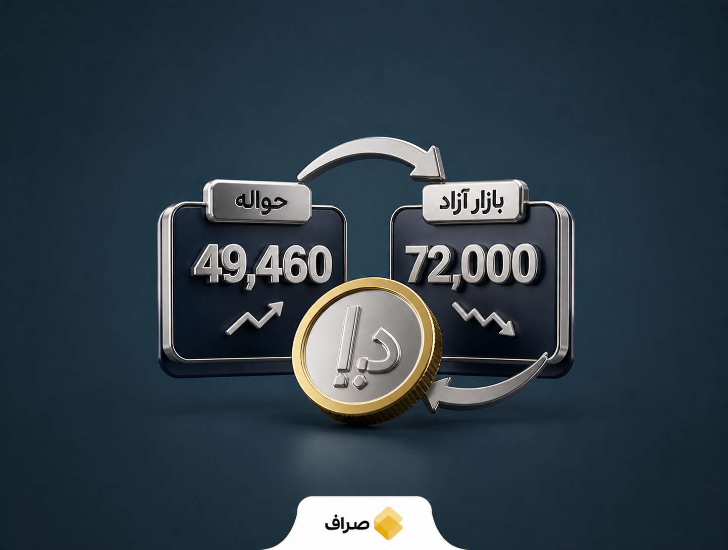 نمودار و تصویر مرتبط با قیمت درهم حواله و اسکناس در بازار تهران
